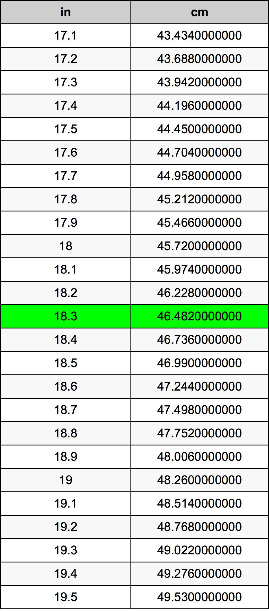 18.3 cm in inches