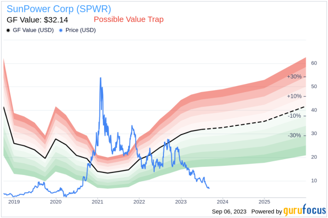 sunpower corporation stock