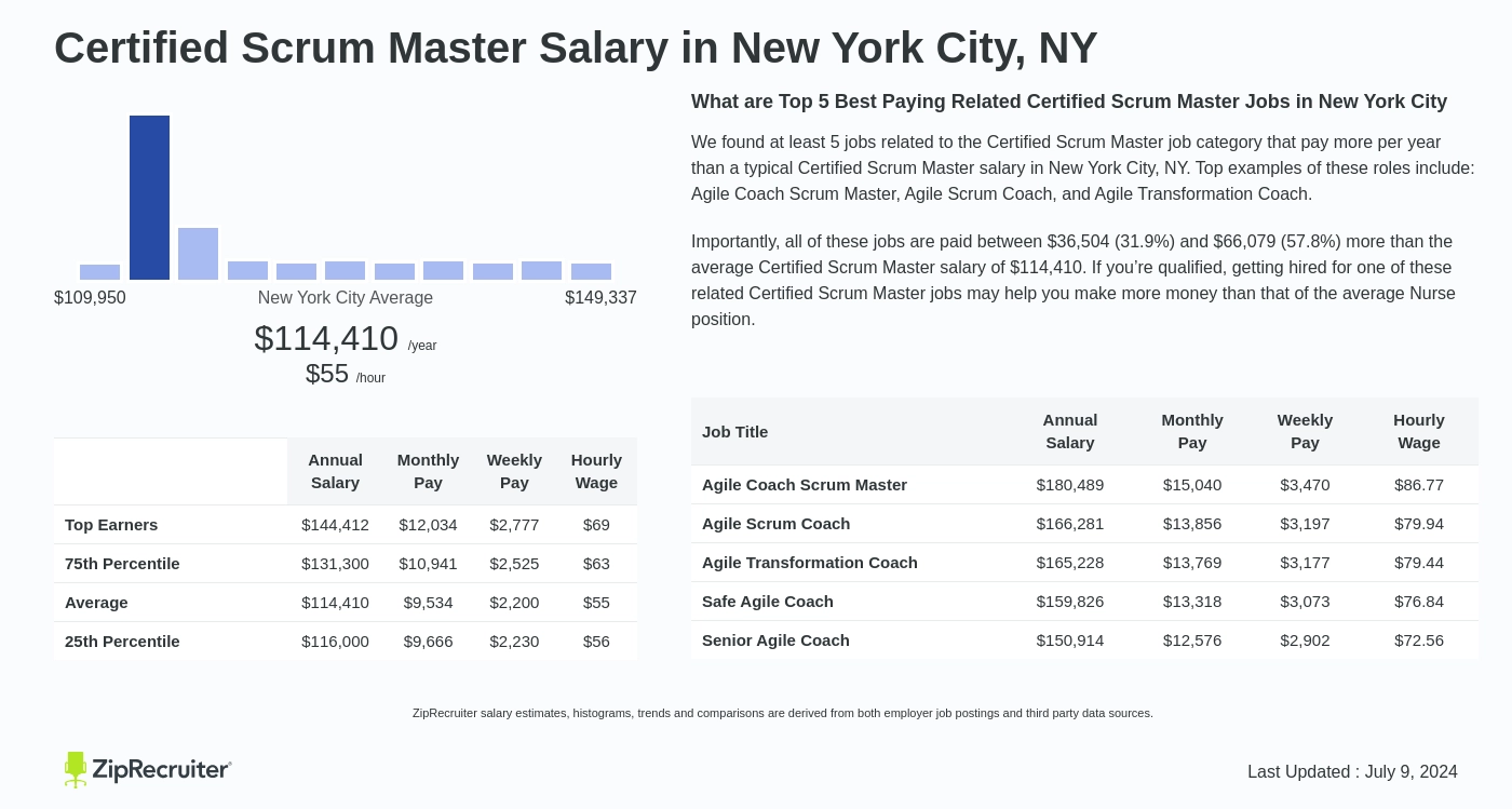 master molder certification salary range