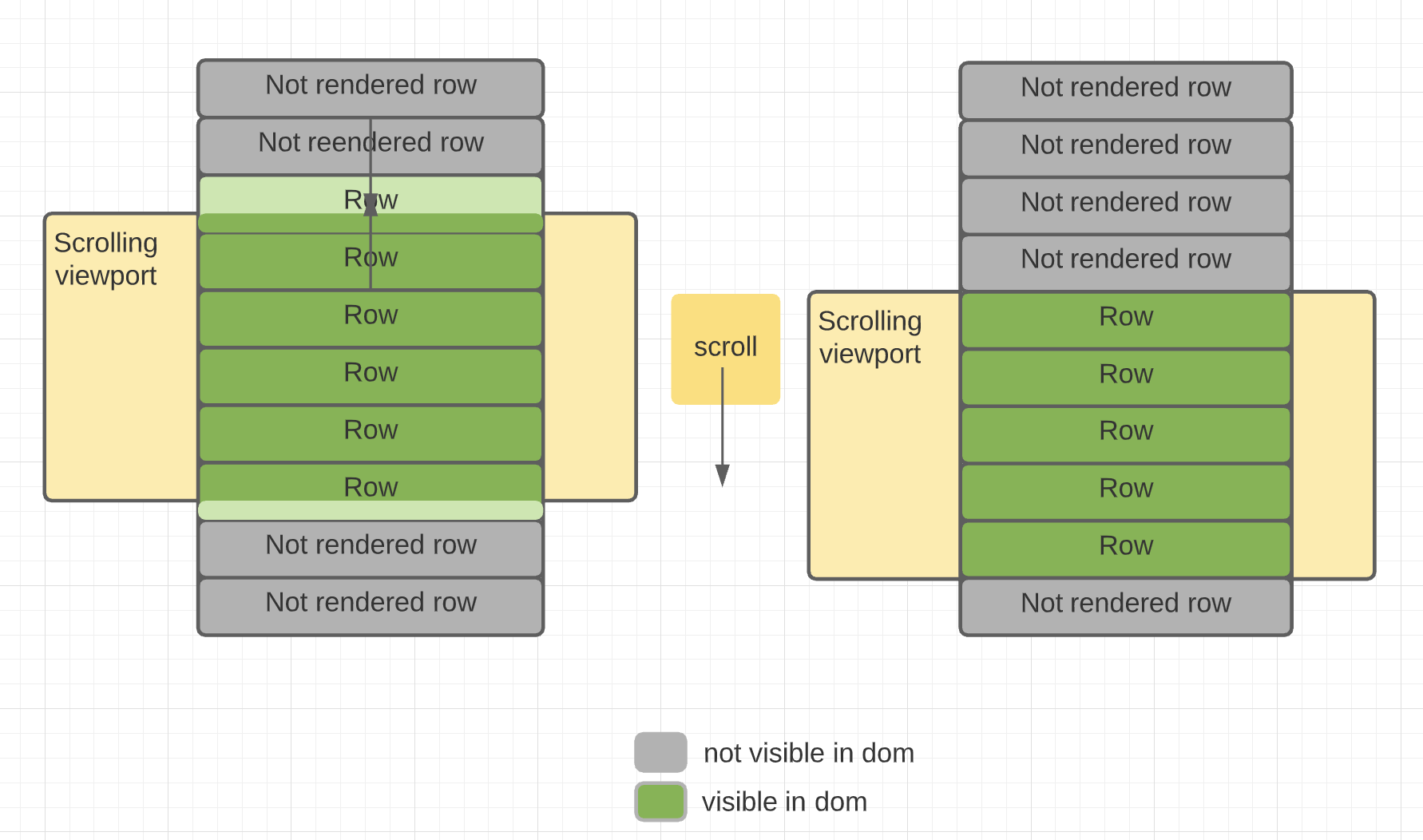 react-virtualized