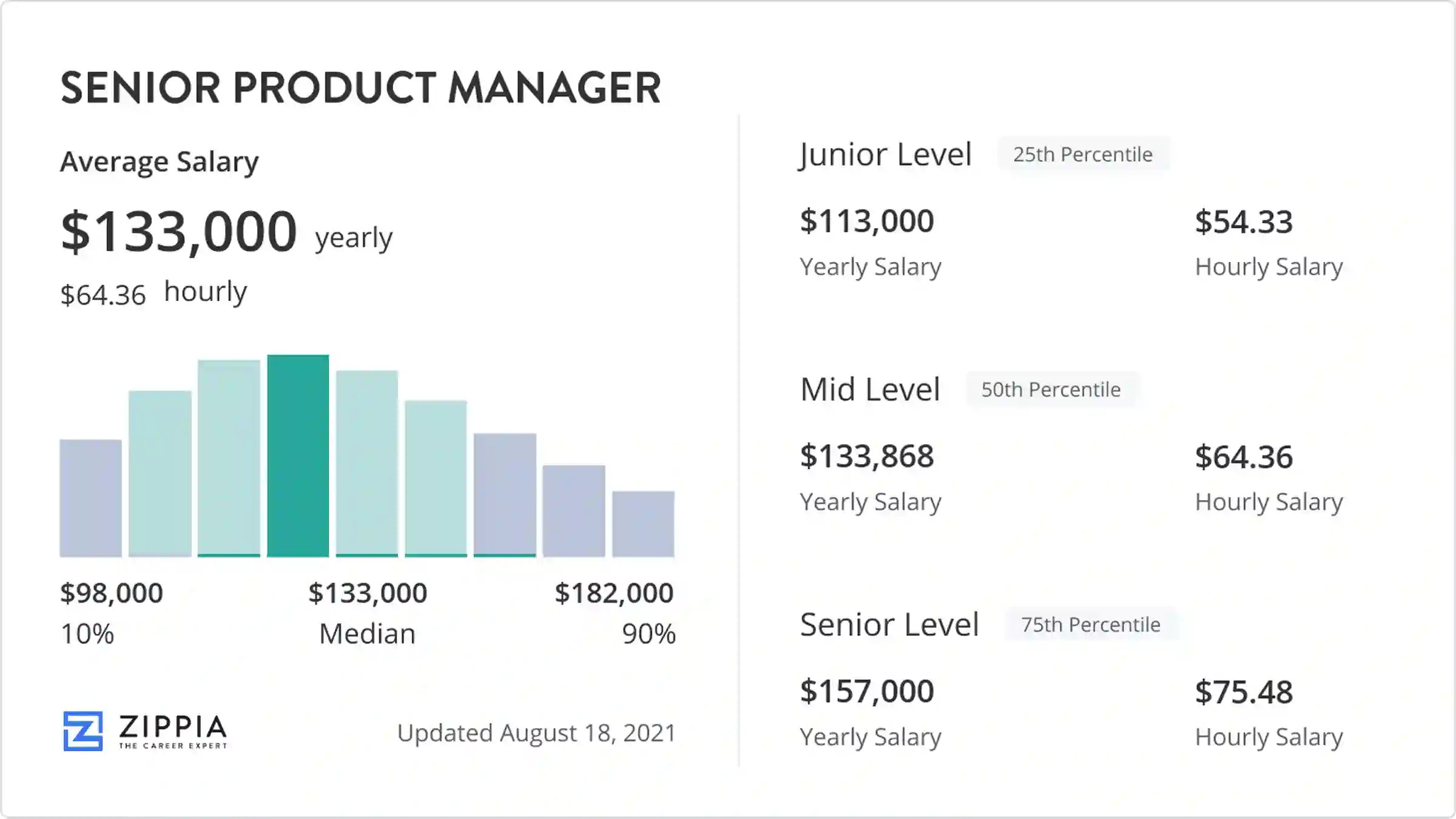 senior product manager salary sydney