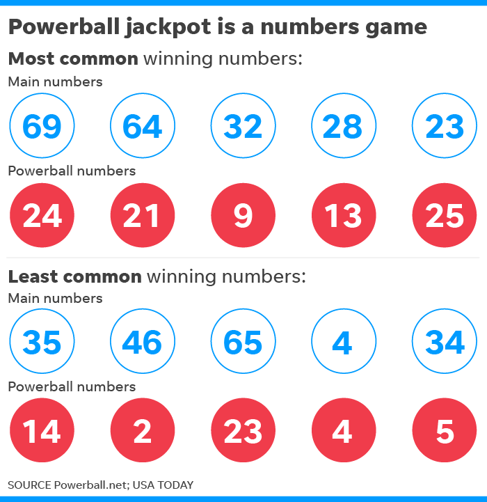 us powerball results today