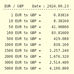 132 eur to gbp