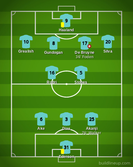 man city vs inter milan lineups