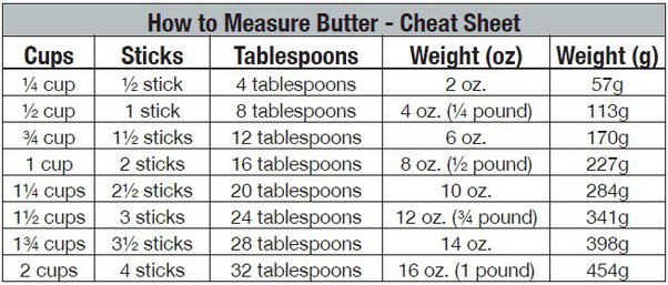 3 tbsp butter in g