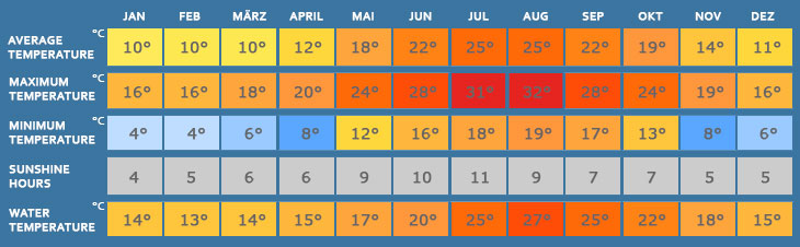 weather palma mallorca october