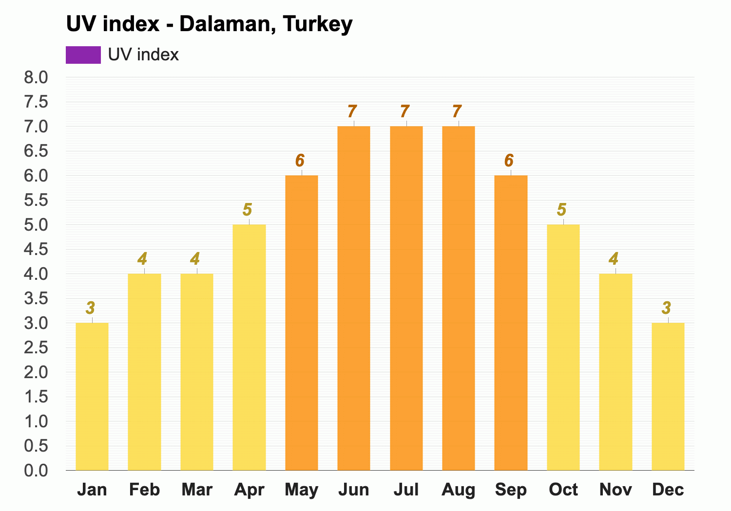 dalaman weather april