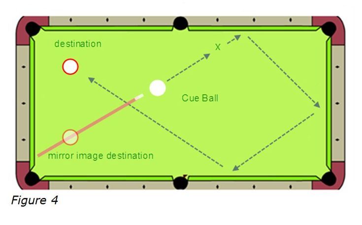 pool bank shot diagram