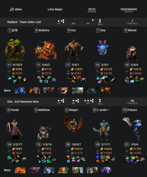 dota 2 march 3 update