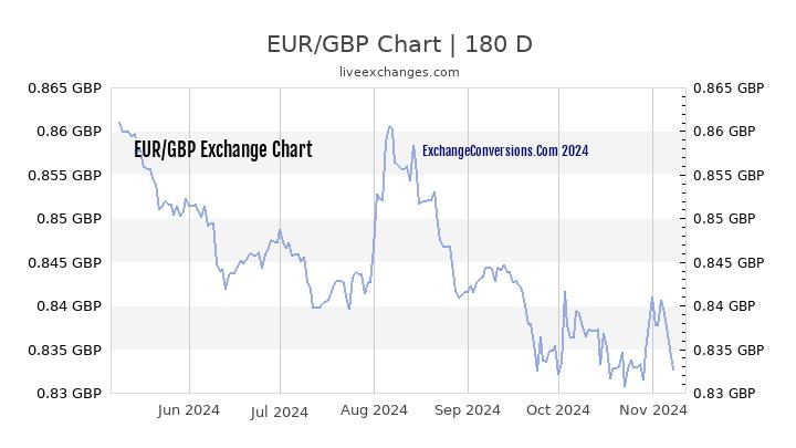 25000 gbp in eur