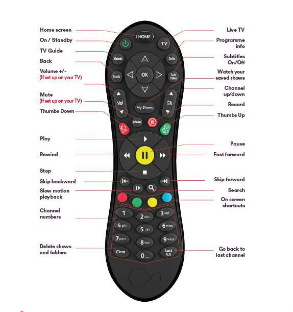 virgin media remote to tv