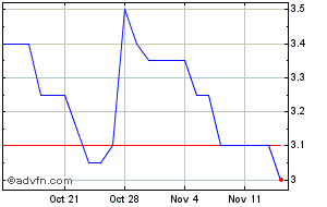 senx energy share price