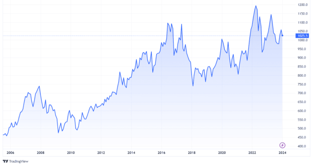 national grid share price 1990