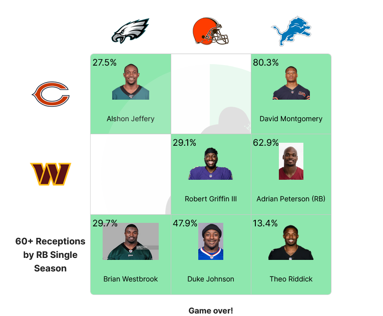 afl immaculate grid