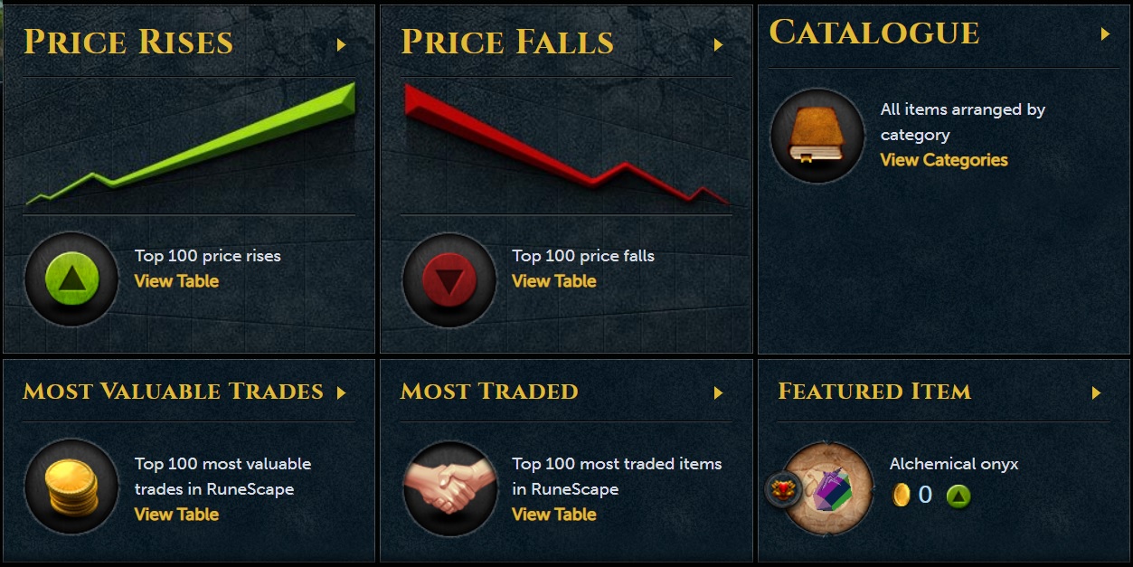 rs3 grand exchange prices