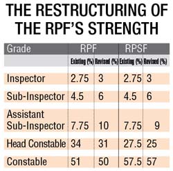 rpf si promotion