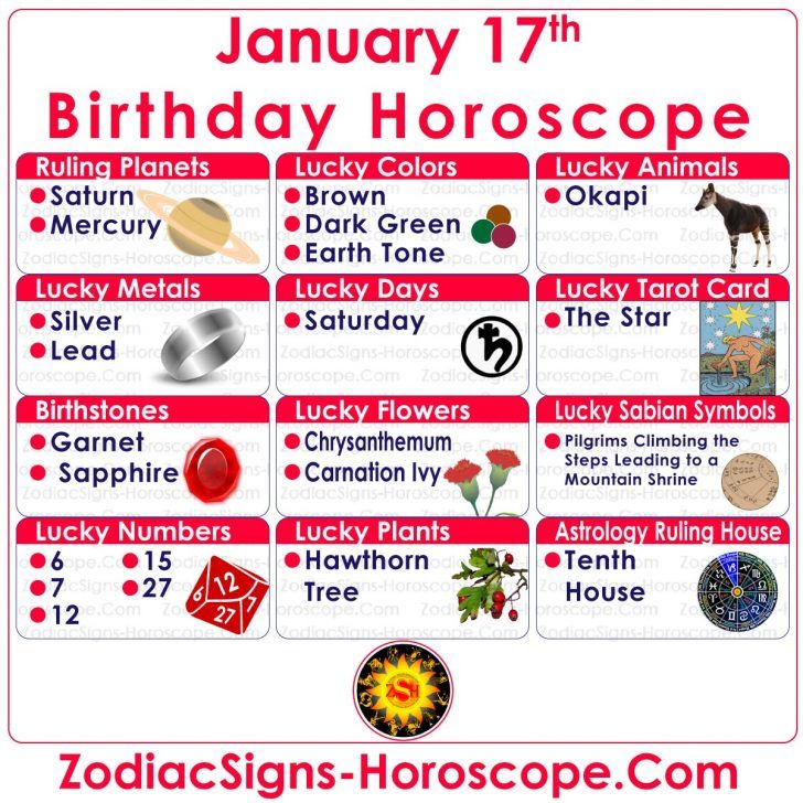 january 17 astrological sign