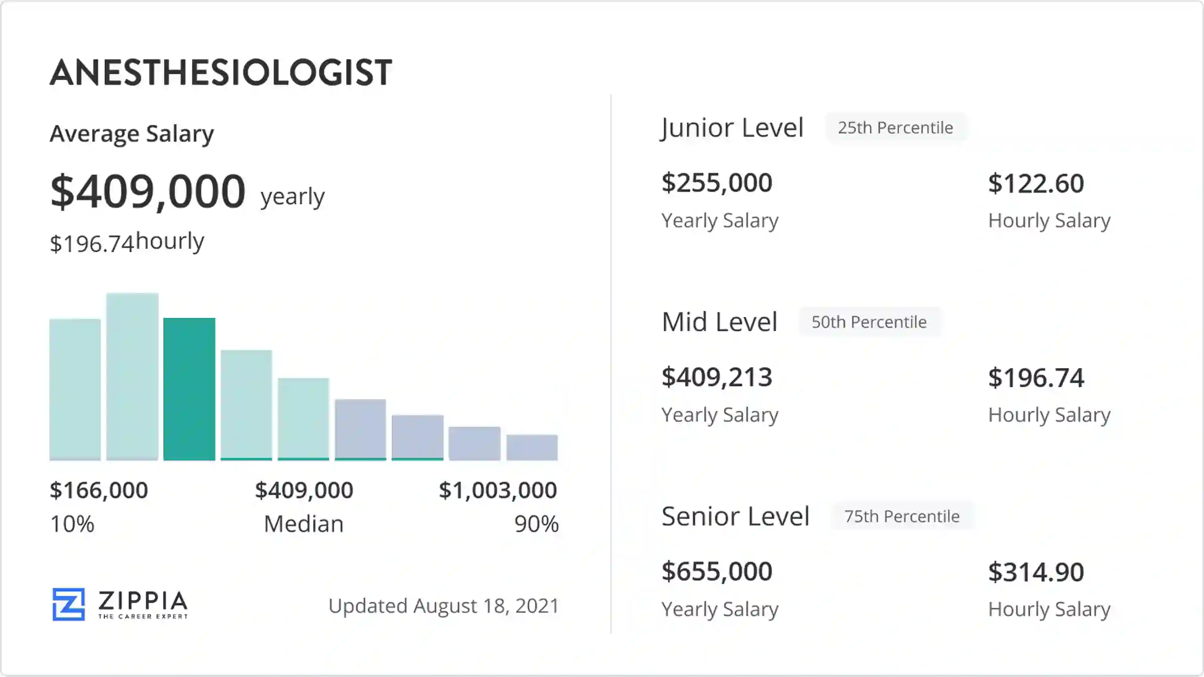 how much does an anesthesiologist earn