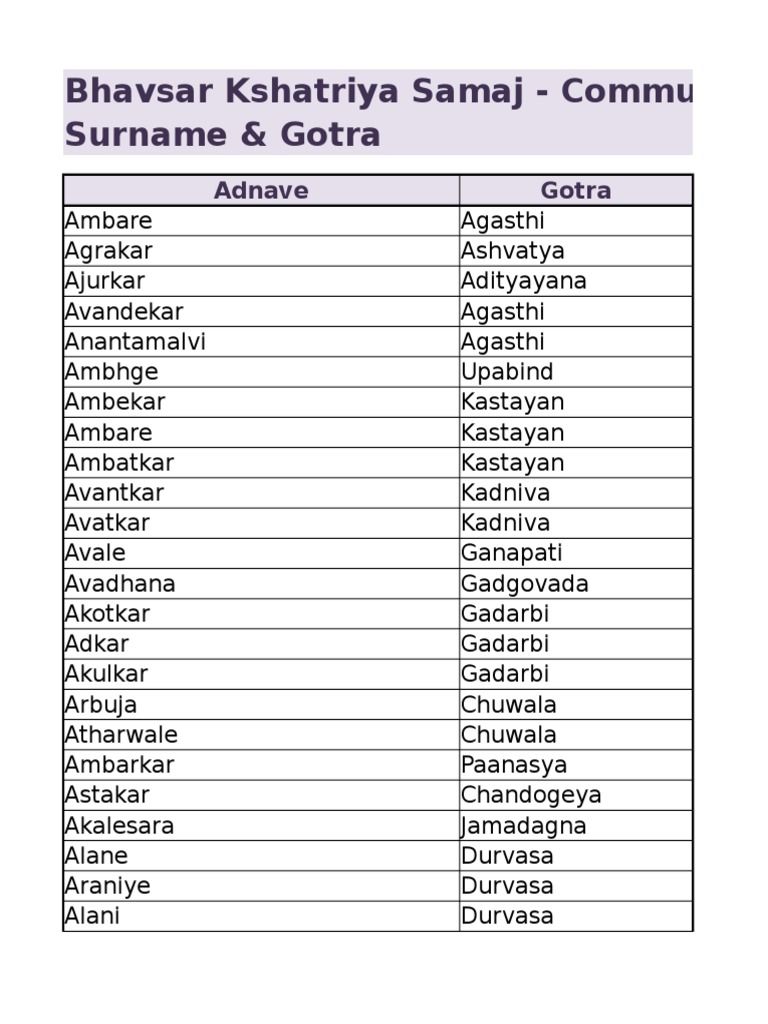 hindu surnames