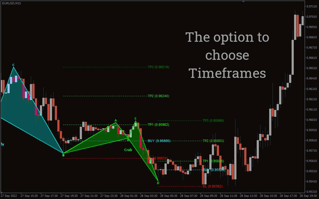 harmonic patterns indicator mt4 download