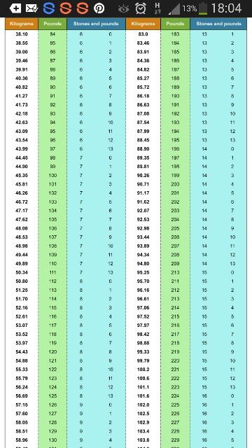 12 stone kg conversion