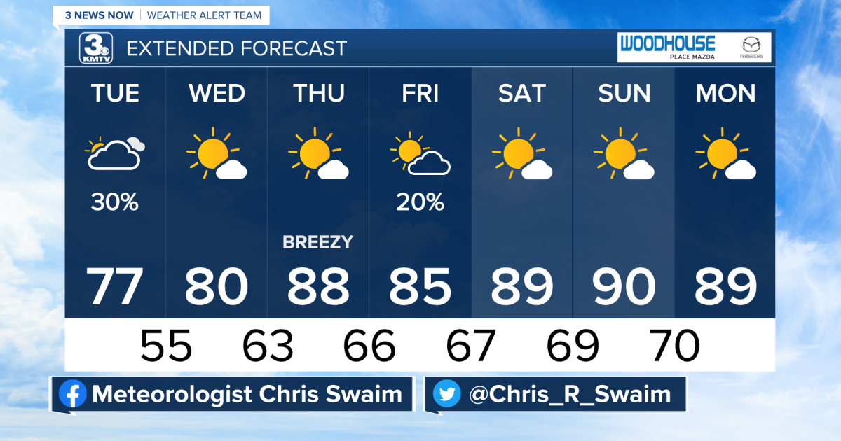 how accurate are 14 day weather forecasts