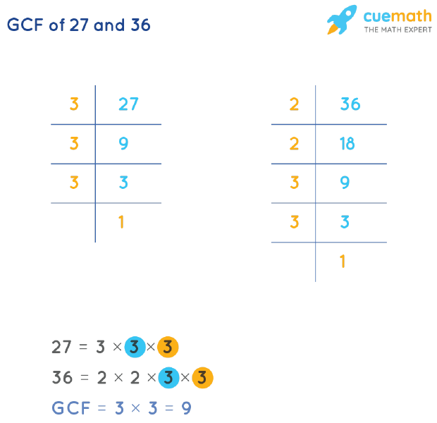 highest common factor of 27 and 36