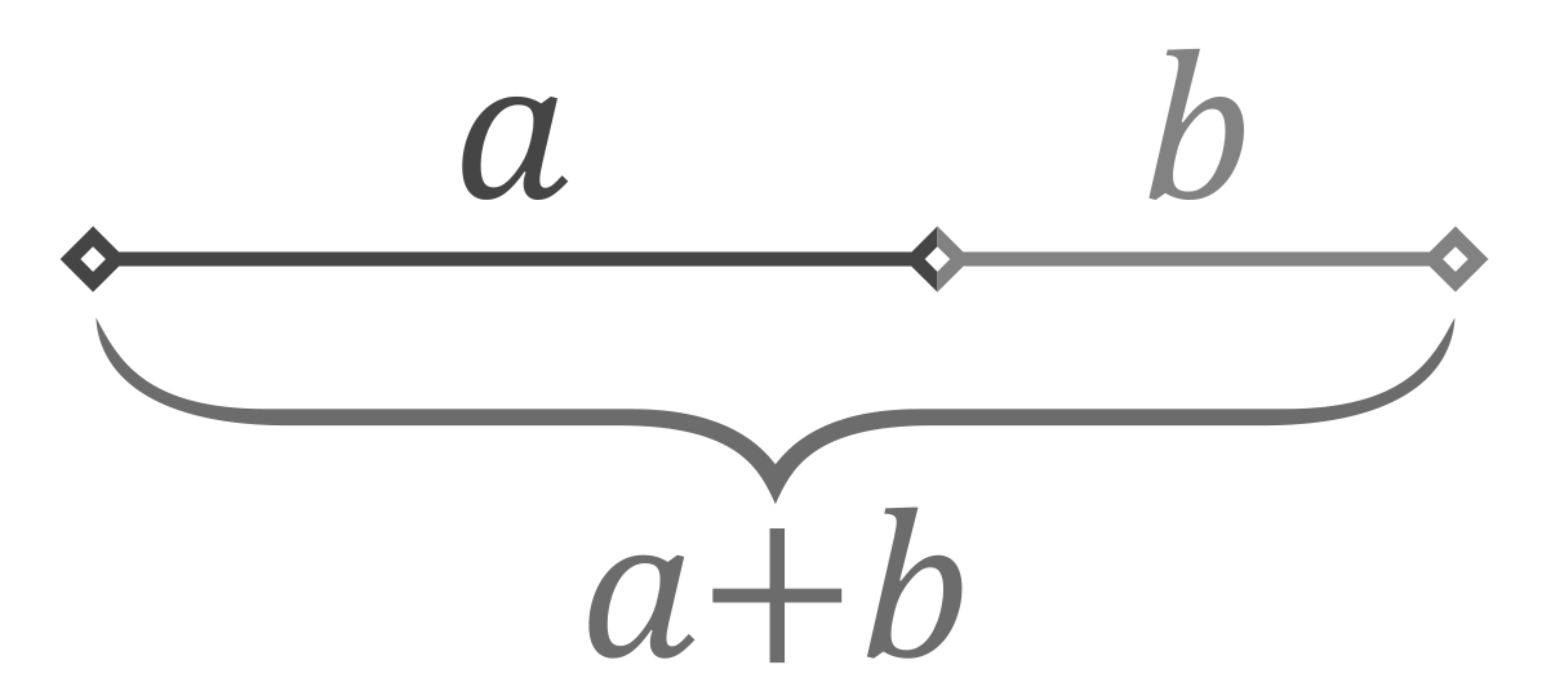 golden section ratio calculator