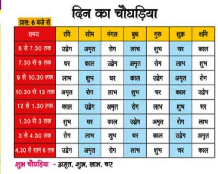 dainik choghadiya