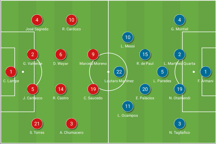 bolivia national football team vs argentina national football team timeline