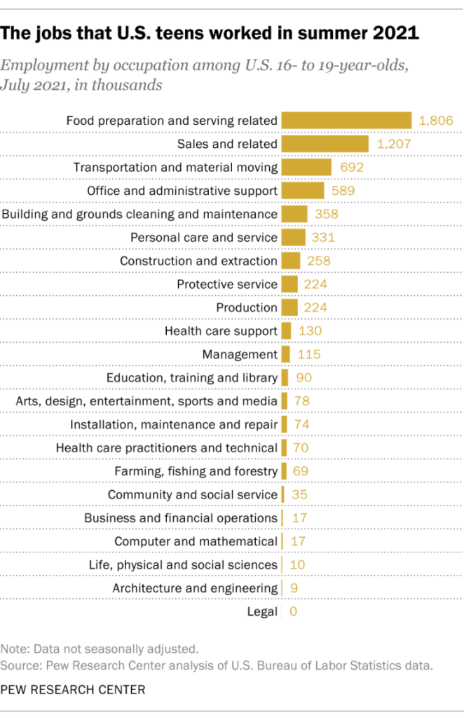 summer jobs for teens near me