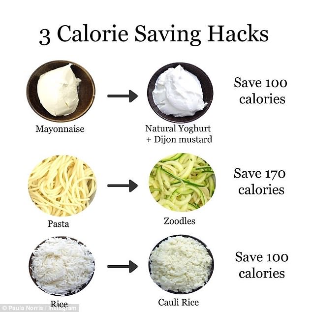 calories tablespoon mayo