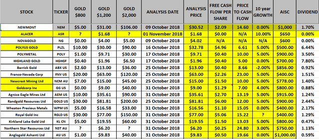 barrick gold stock price