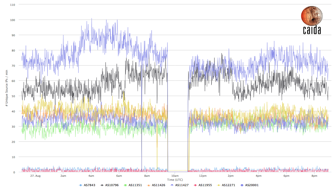 twc spectrum outage