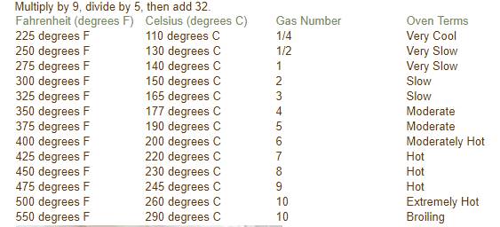 275 degrees f