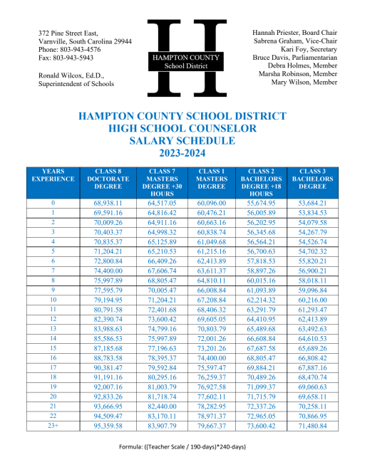 high school counselor salary