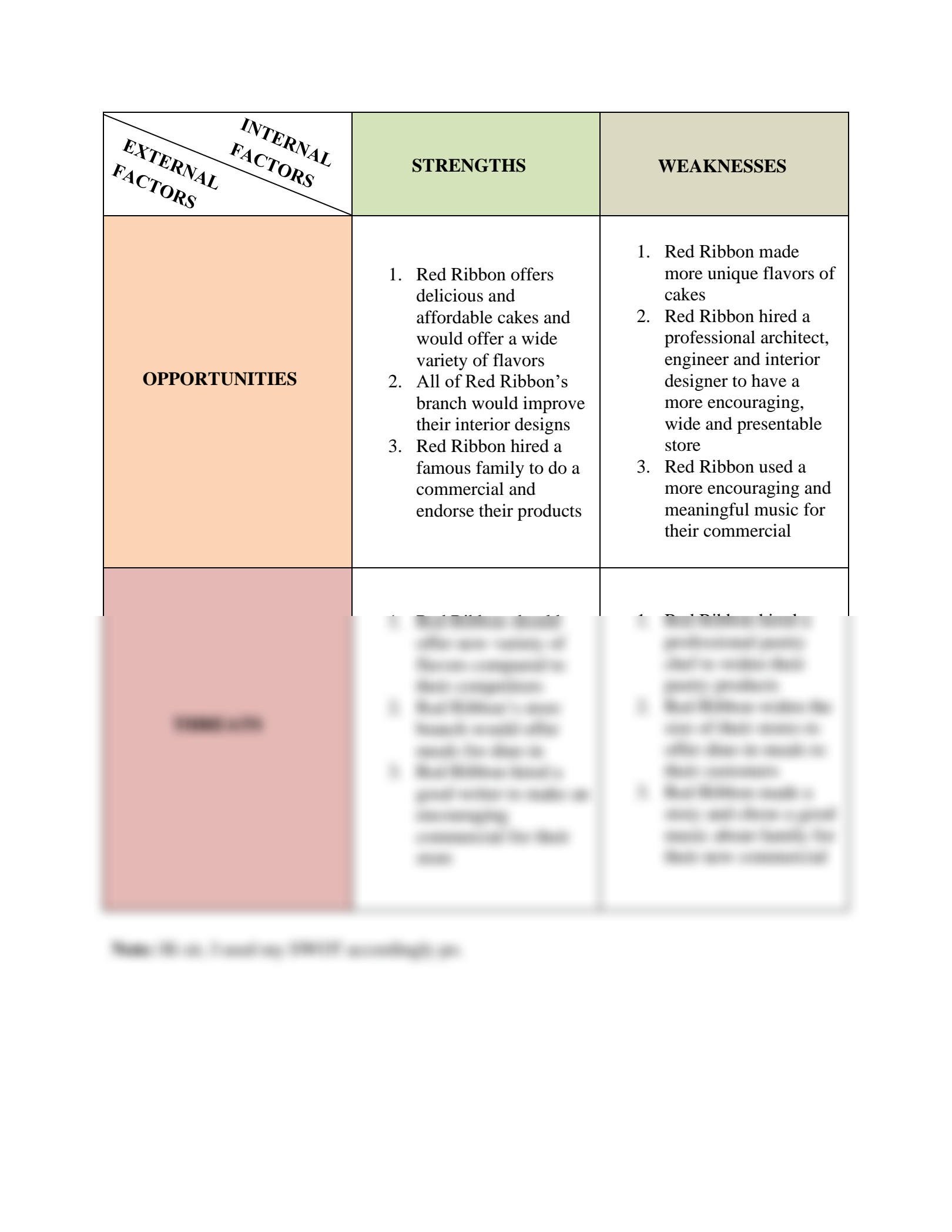 swot analysis of red ribbon