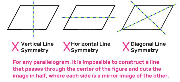 parallelogram lines of symmetry