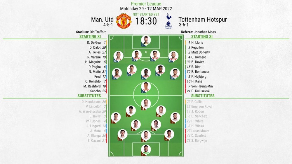 manchester united f.c. under-21 vs tottenham hotspur f.c. under-21 lineups