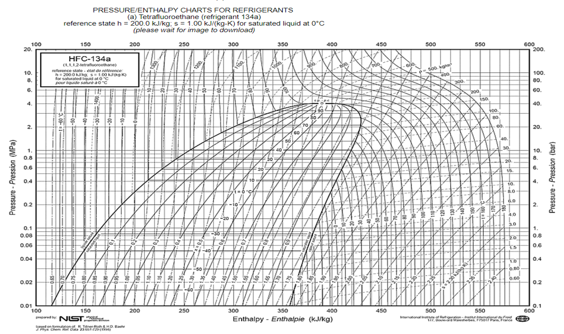 ph diagram 134a