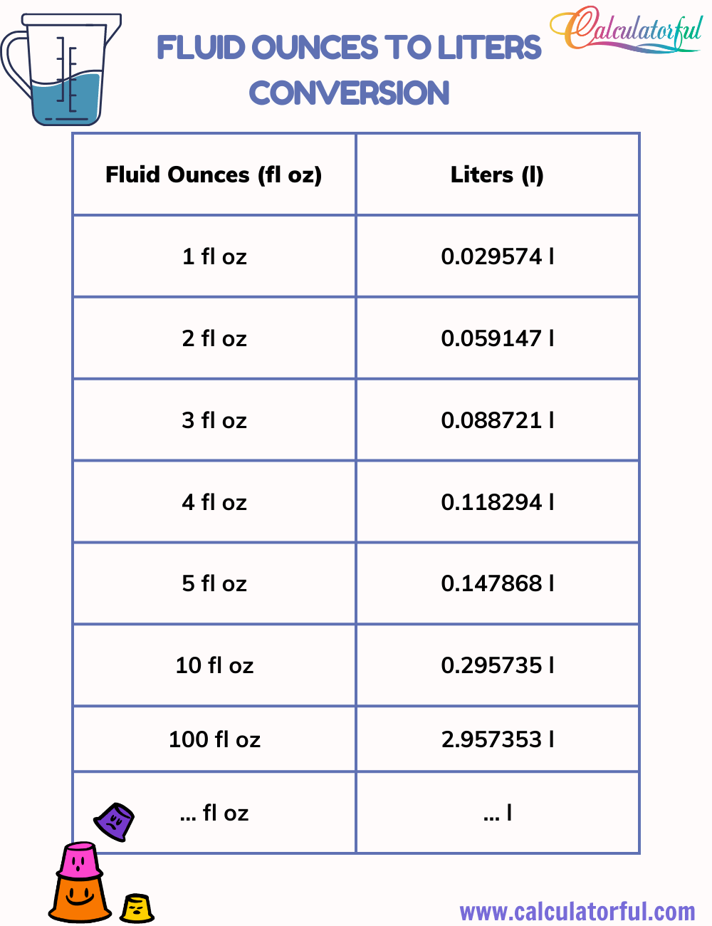 120 ounces to liters