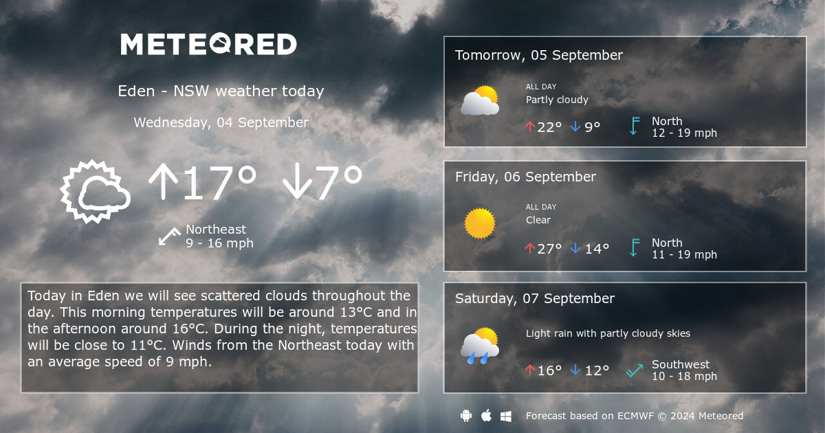 28 day weather forecast eden nsw