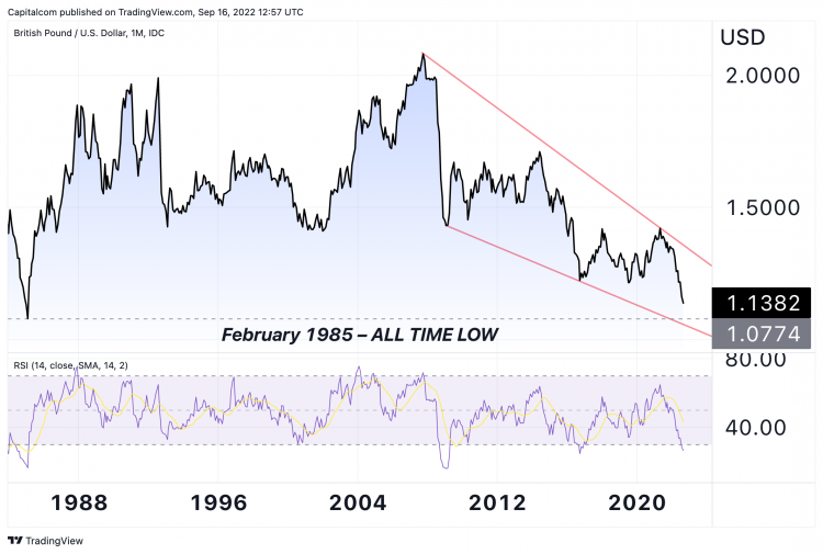 280 usd into gbp