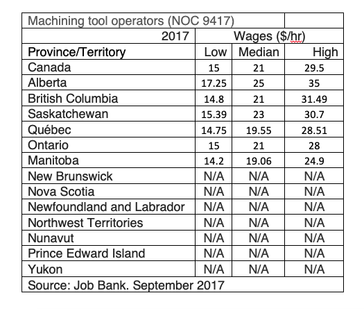 machine operator wage