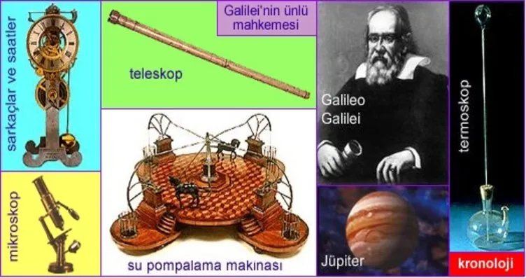 galileo neleri icat etmiştir