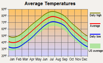 va beach ocean temperature