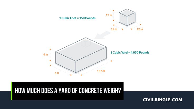 weight of 1 cy of concrete