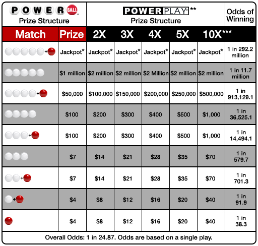 powerball time