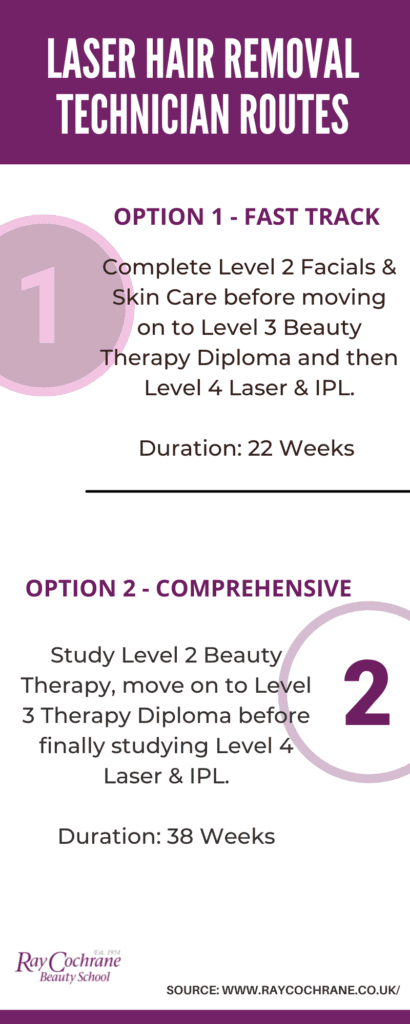 laser hair removal tech salary