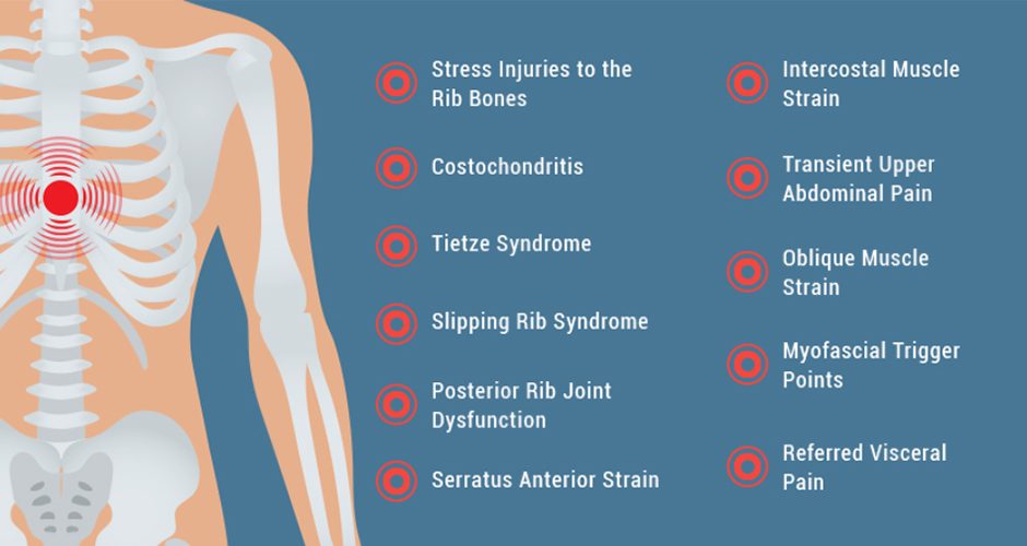 upper right side of ribs pain